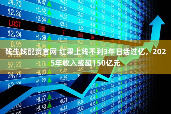 钱生钱配资官网 红果上线不到3年日活过亿，2025年收入或超150亿元